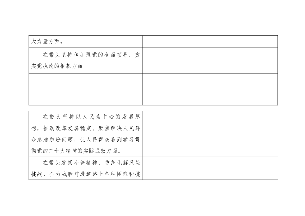 2022年度xxxx局党员领导干部民主生活会征求意见表.doc,第2页预览