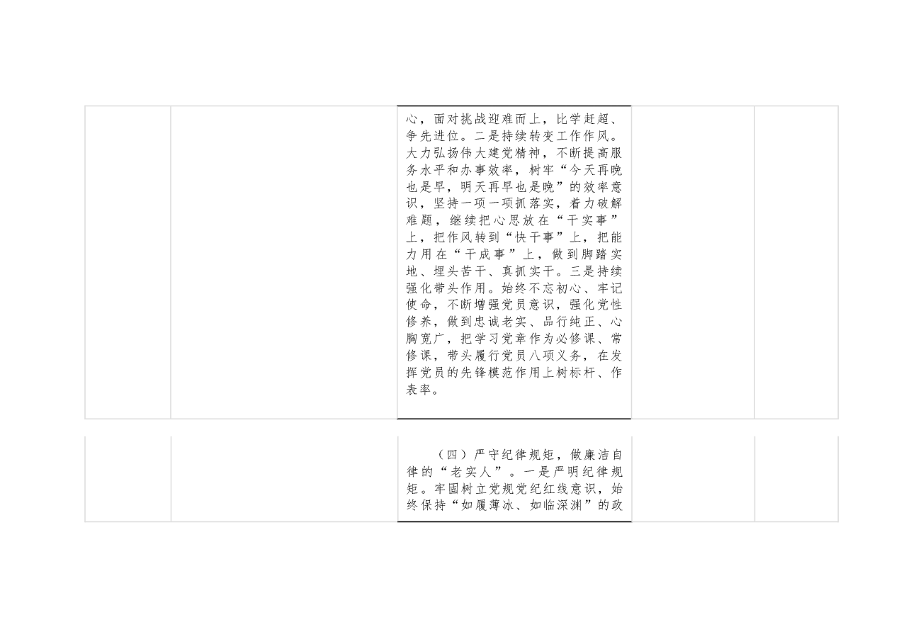 2022年度组织生活会查摆问题清单及整改承诺.docx,第4页预览