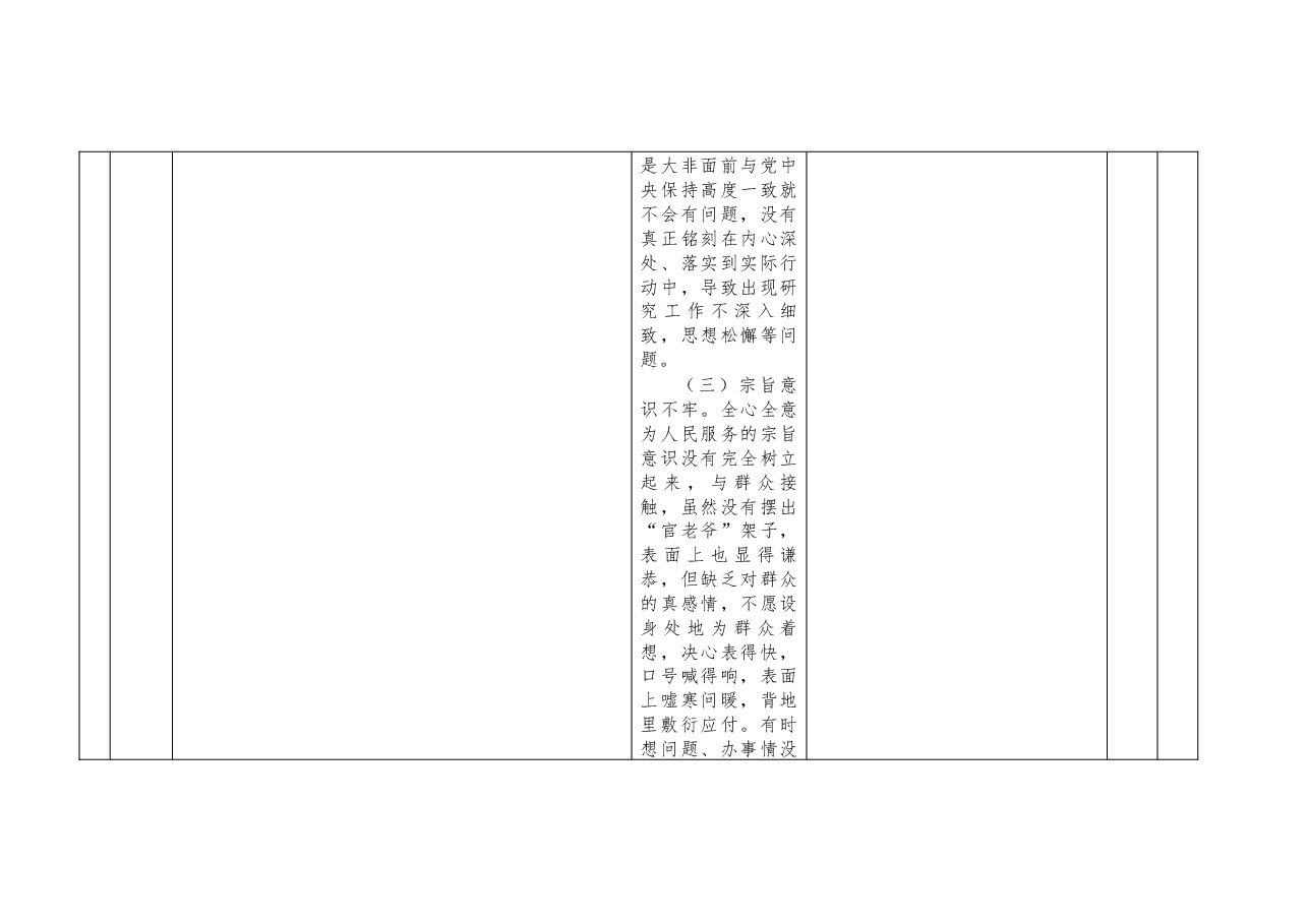 2022年度组织生活会个人问题整改台账表格.docx,第3页预览