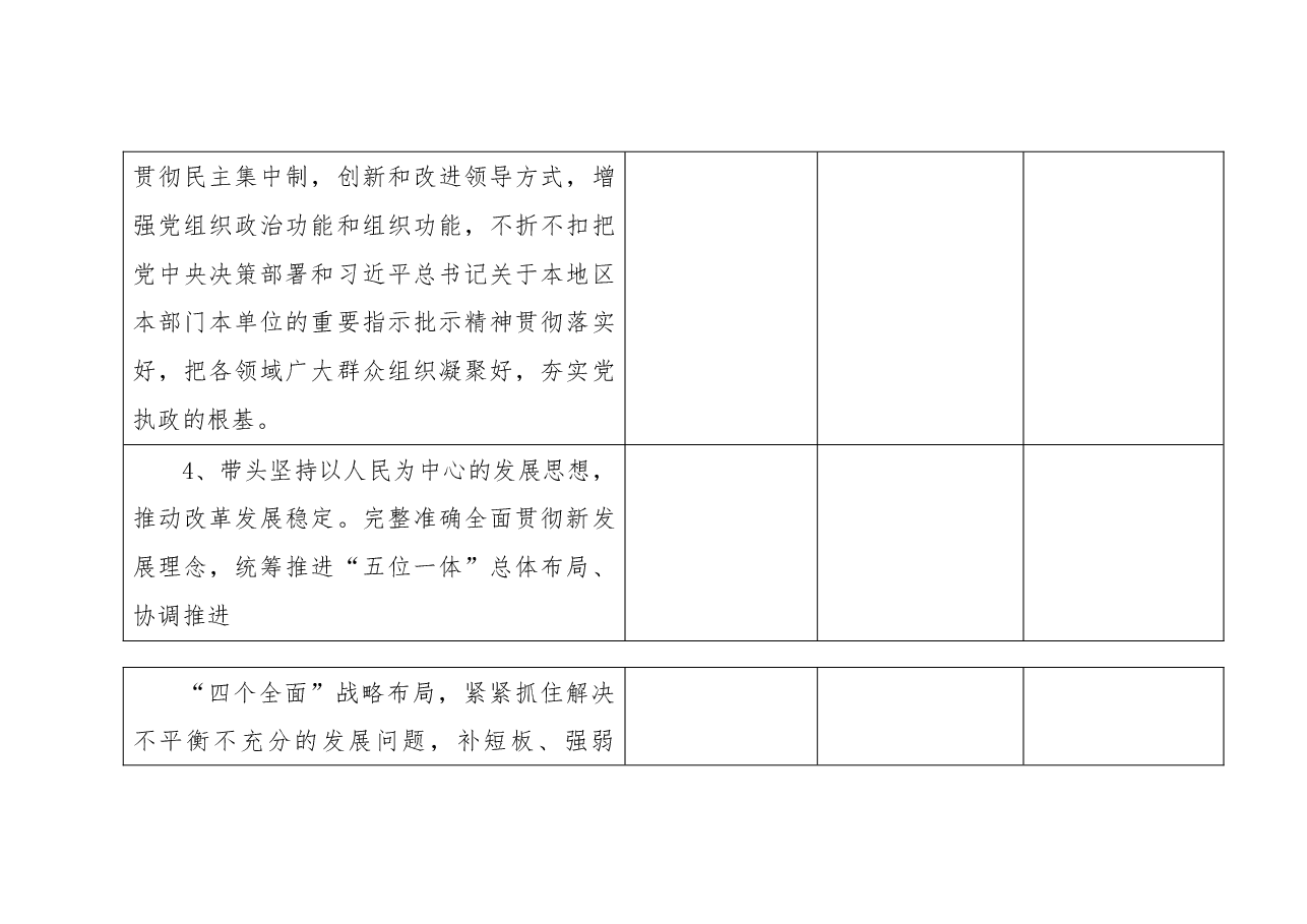 2022年度xxx局党员领导干部民主生活会征求意见表.doc,第3页预览