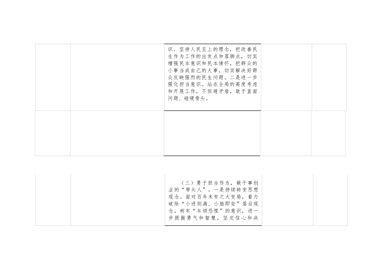 2022年度组织生活会查摆问题清单及整改承诺.docx,第3页预览