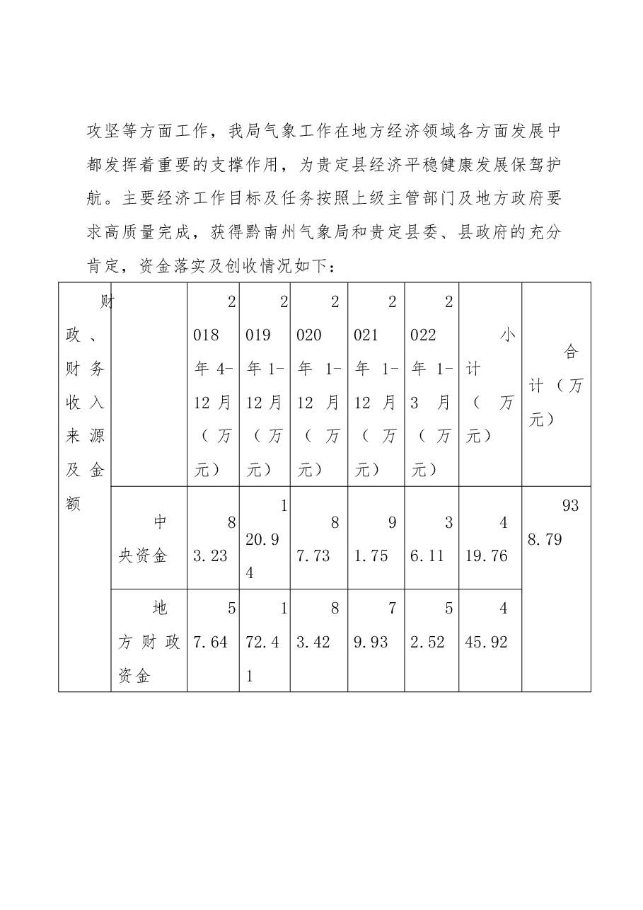 离任经济责任审计述职报告.docx,第3页预览