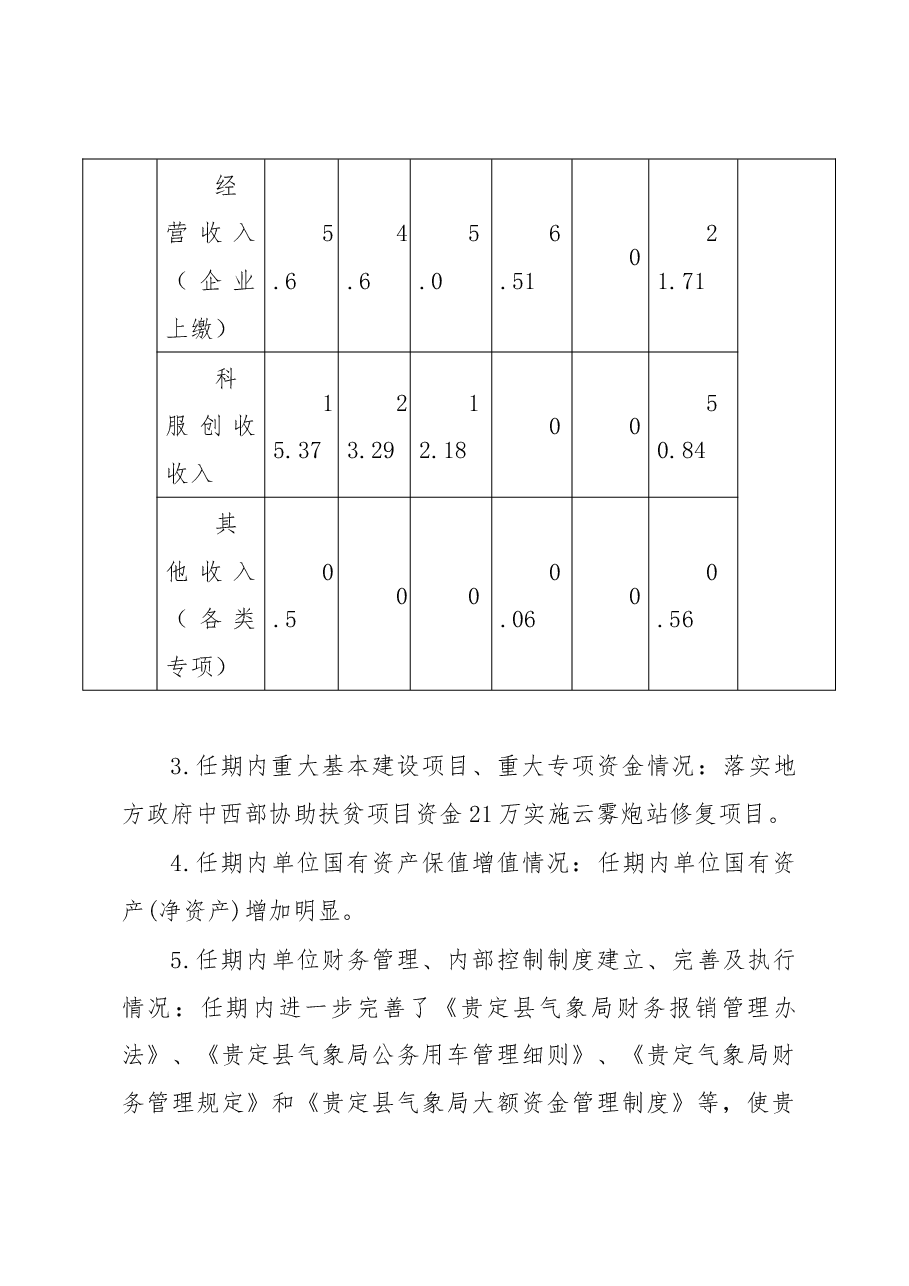 离任经济责任审计述职报告.docx,第4页预览