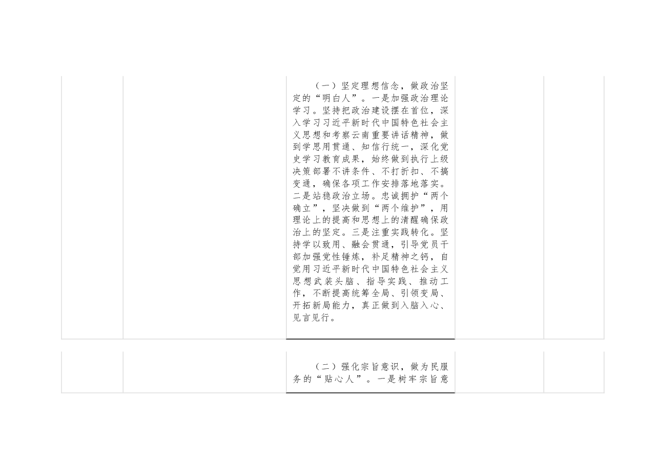 2022年度组织生活会查摆问题清单及整改承诺.docx,第2页预览