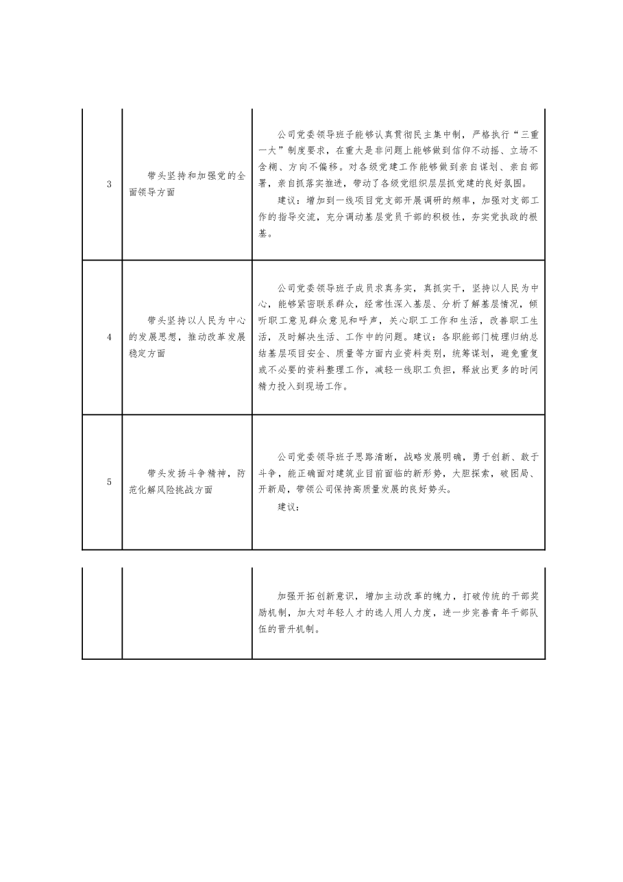 公司党委2022年度民主生活会征求意见表.docx,第2页预览