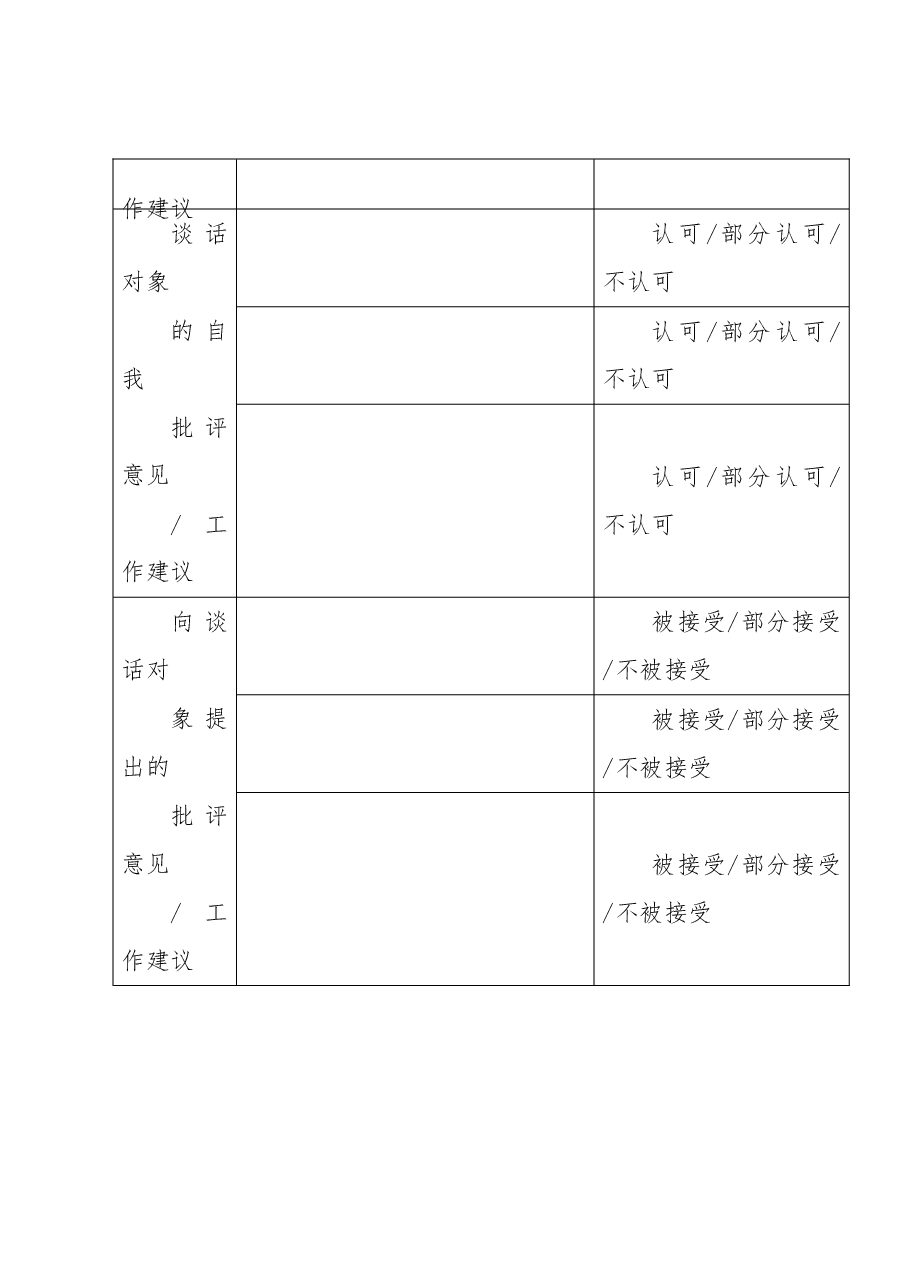 民主生活会会前谈心谈话情况表.doc,第2页预览