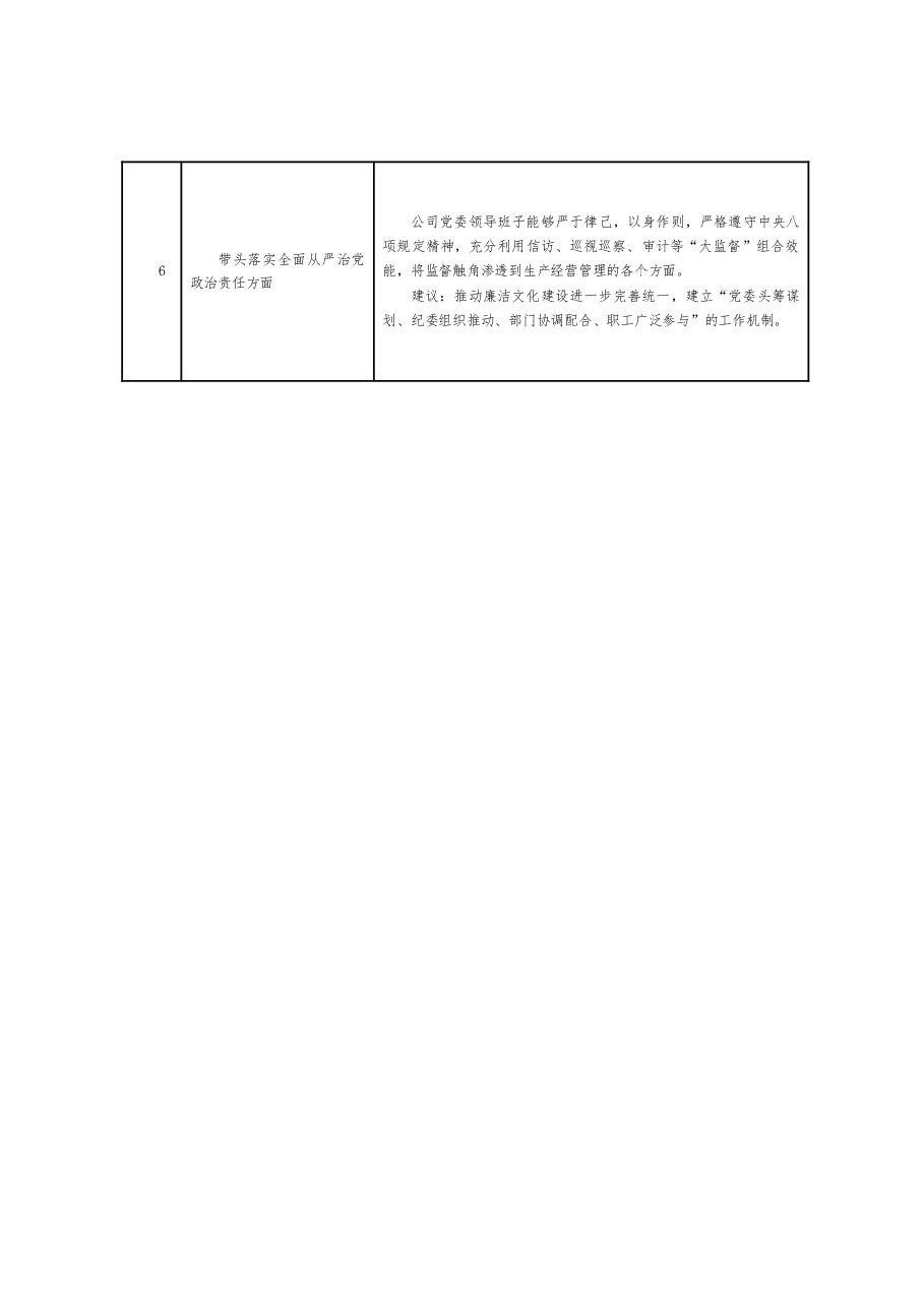 公司党委2022年度民主生活会征求意见表.docx,第3页预览
