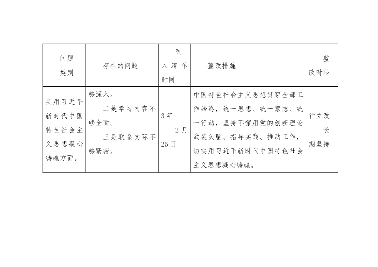 区委常委班子2022年度民主生活会整改清单.docx,第2页预览
