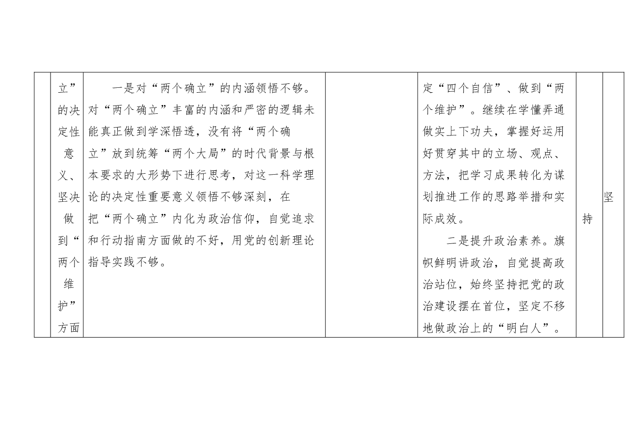 2022 年度组织生活会个人问题整改台账表格.docx,第2页预览