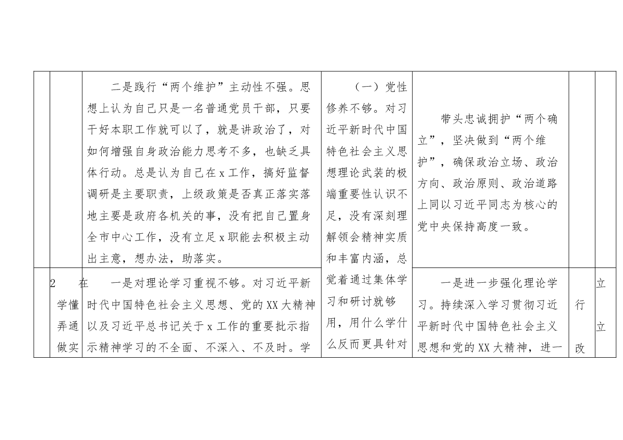 2022 年度组织生活会个人问题整改台账表格.docx,第3页预览