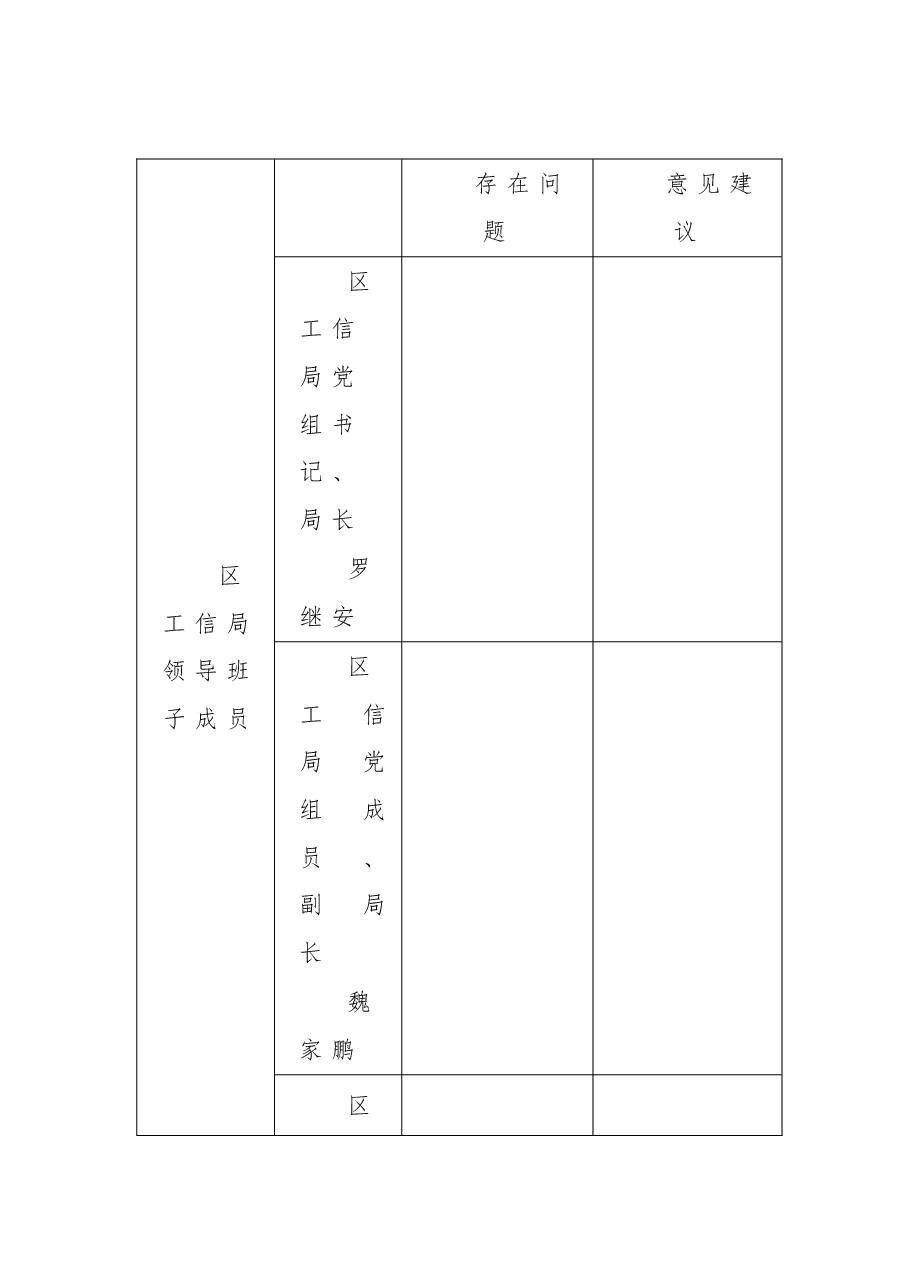 关于征求对区工信局领导班子及成员2022年度民主生活会意见建议的函.doc，第4页预览