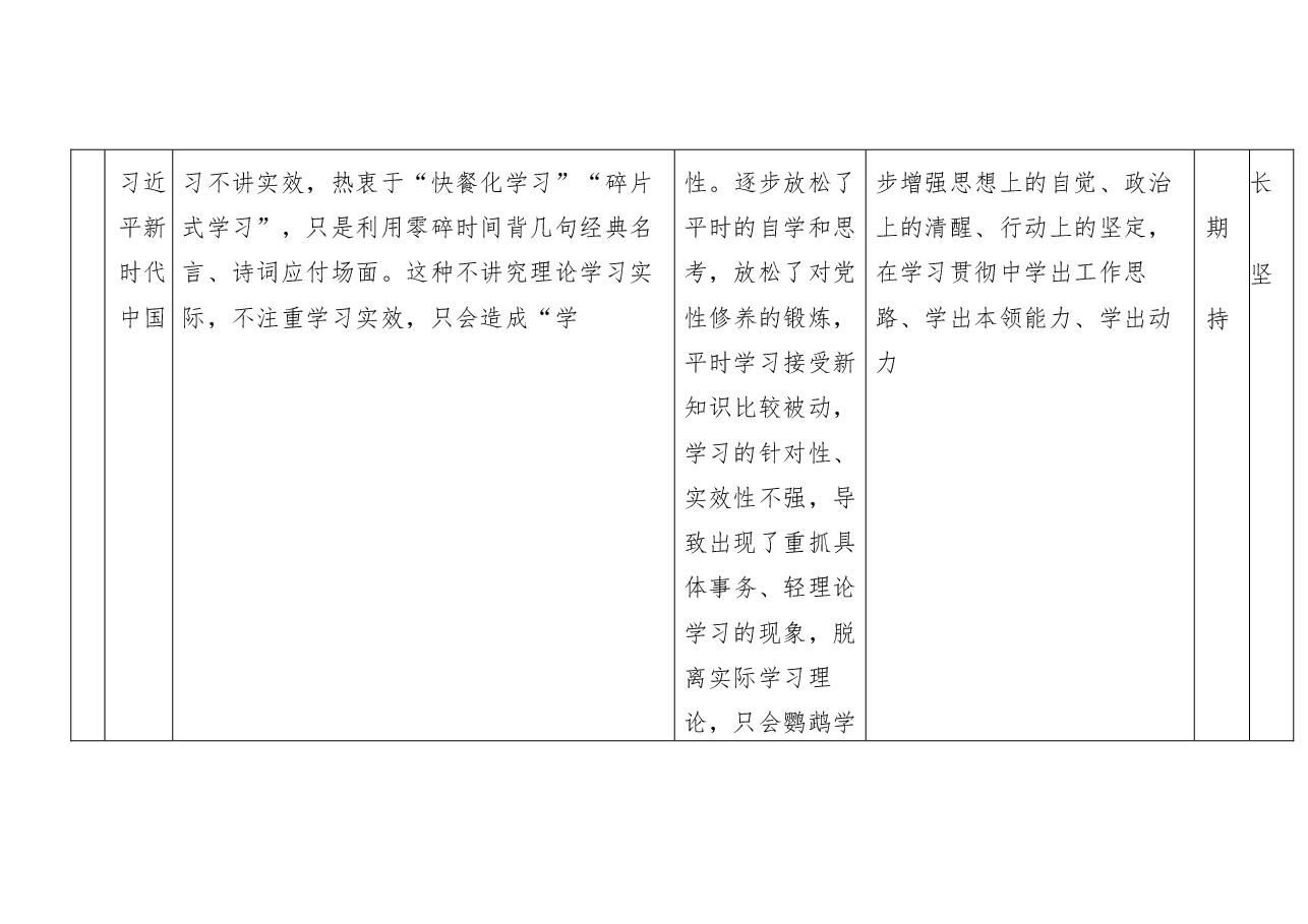 2022 年度组织生活会个人问题整改台账表格.docx,第4页预览