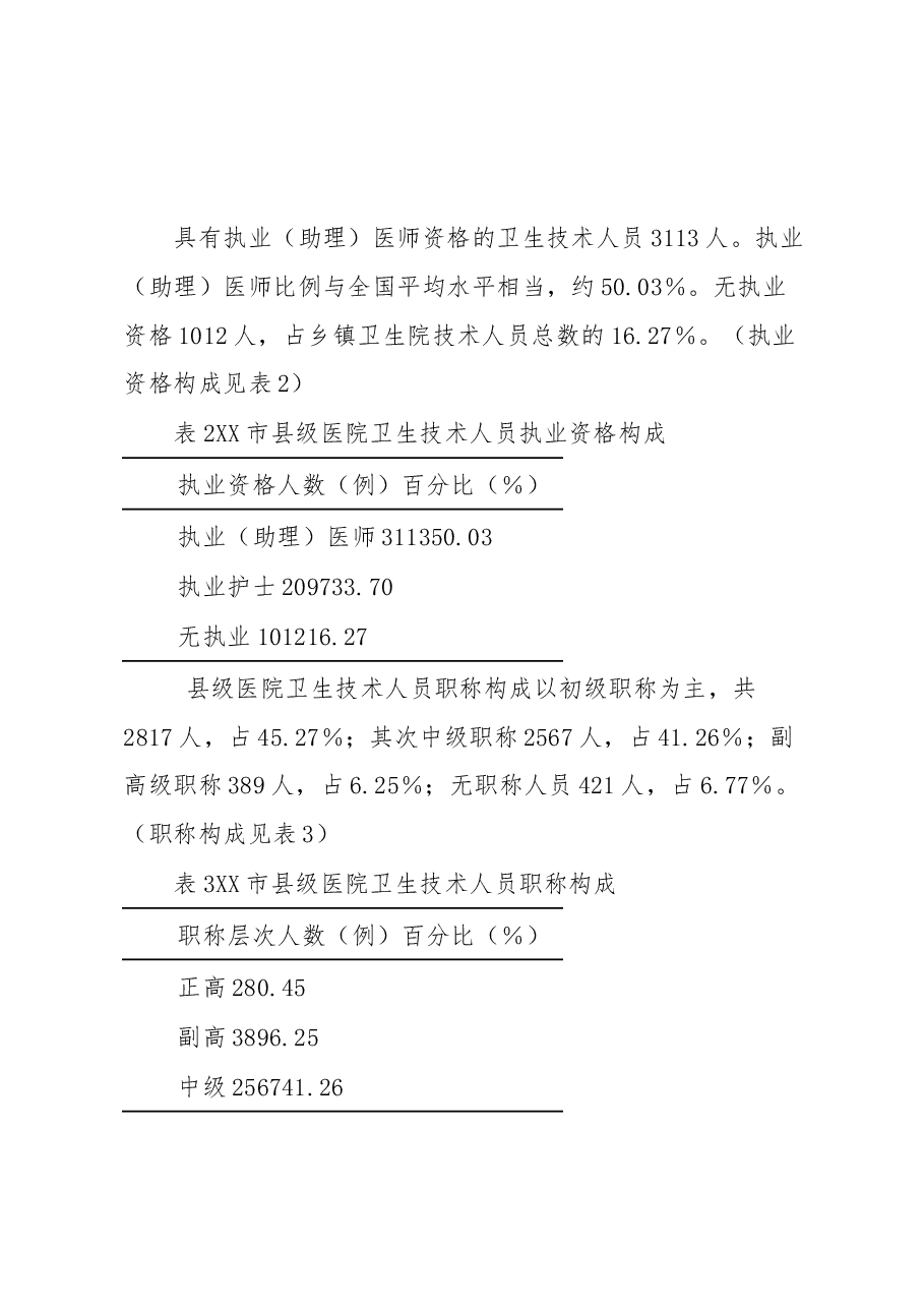XX市基层卫生医疗队伍调研报告.docx,第4页预览