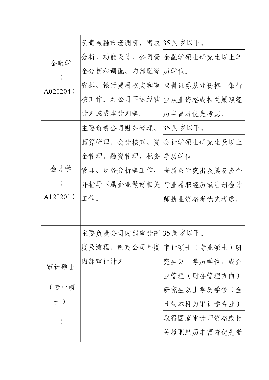 2021年海丰县财政局所属国有企业公开引进高层次人才公告.docx,第2页预览