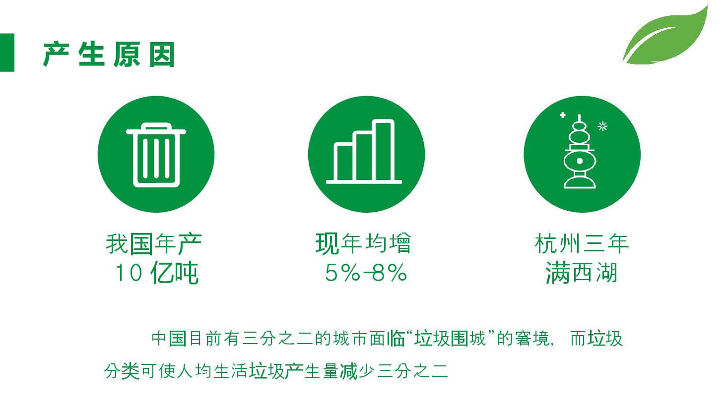 简约绿色做好垃圾分类创建文明城市PPT.pptx,第4页预览
