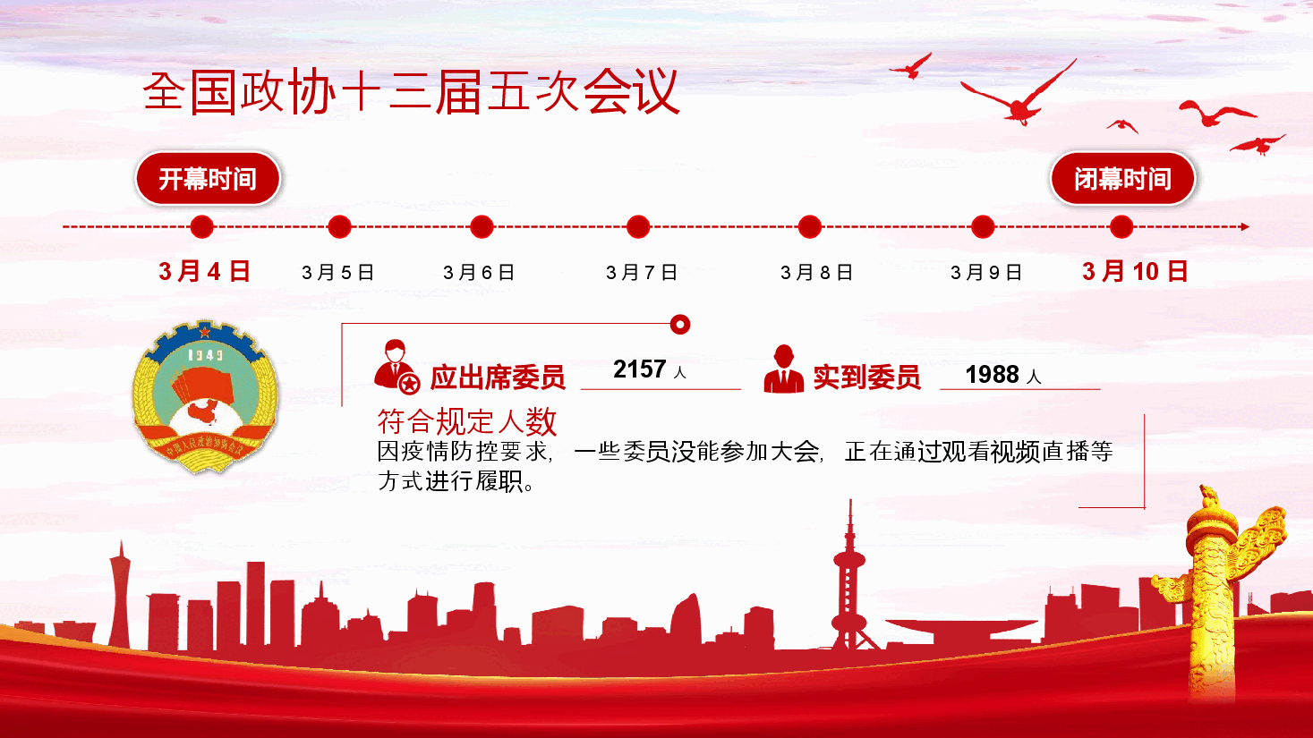 经典红色学习贯彻2022年全国政协常委会工作报告重点内容ppt.pptx,第2页预览