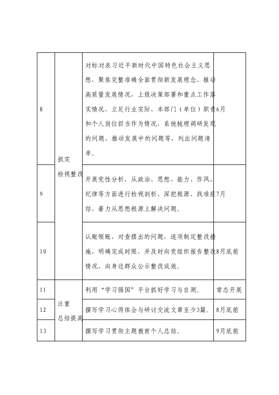2023年党员干部深入开展学习贯彻主题教育工作个人计划表.docx,第3页预览