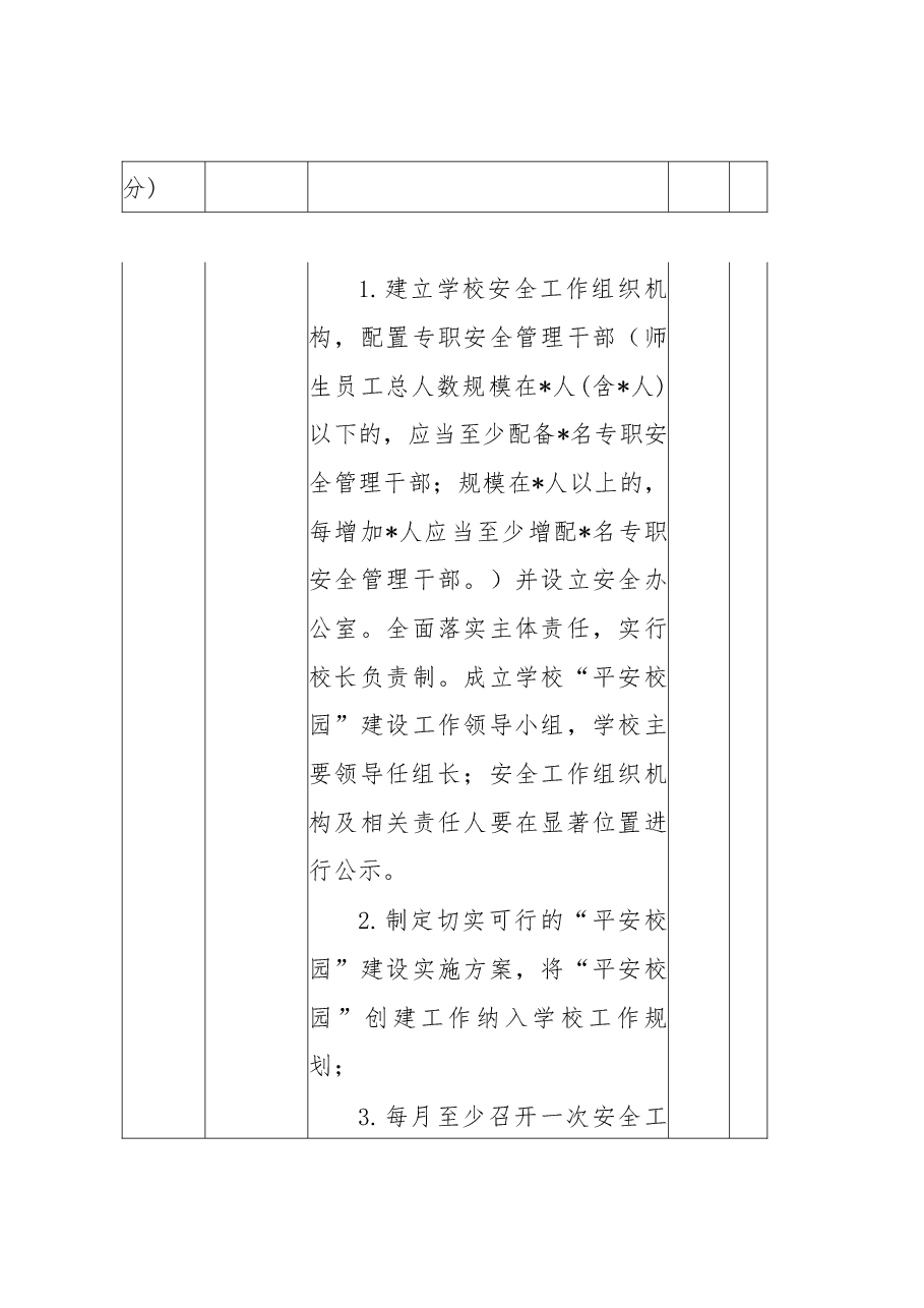 2023年学校安全评估达标创建年活动实施方案(含评价体系).docx,第4页预览