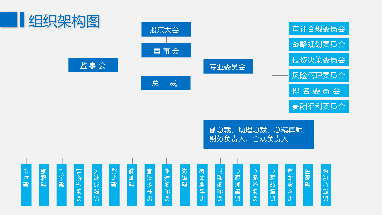 蓝色简约企业组织架构图PPT模板.pptx,第2页预览