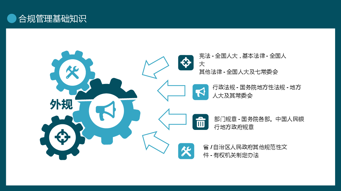 蓝色商务风企业员工合规管理培训动态PPT.pptx,第4页预览