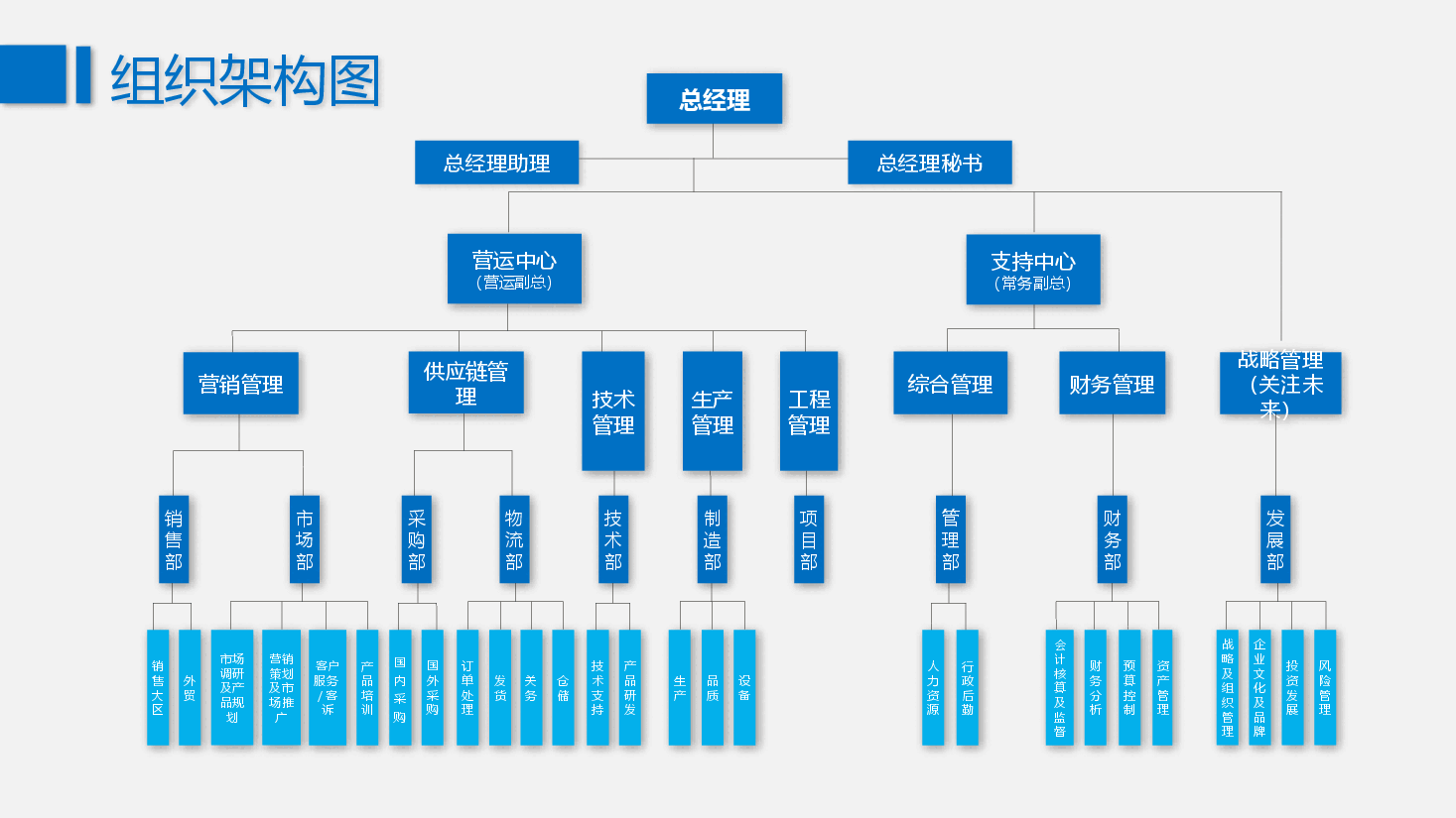 蓝色简约企业组织架构图PPT模板.pptx,第4页预览