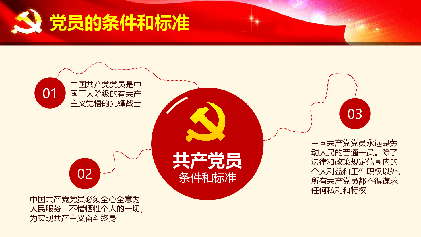经典红色微党课如何做一名合格的共产党员PPT模板.pptx,第4页预览