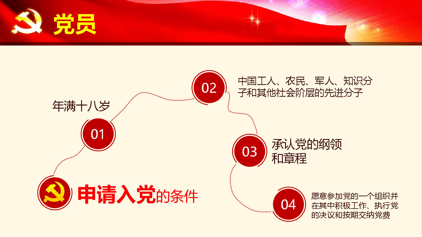 经典红色微党课如何做一名合格的共产党员PPT模板.pptx,第3页预览