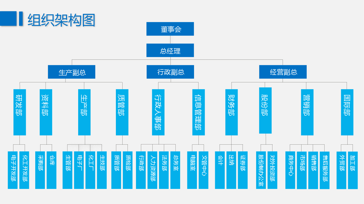 蓝色简约企业组织架构图PPT模板.pptx,第3页预览