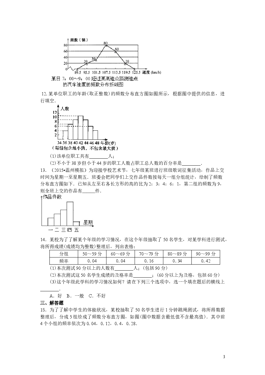 初中7年级(下册)直方图巩固练习.doc,第3页预览