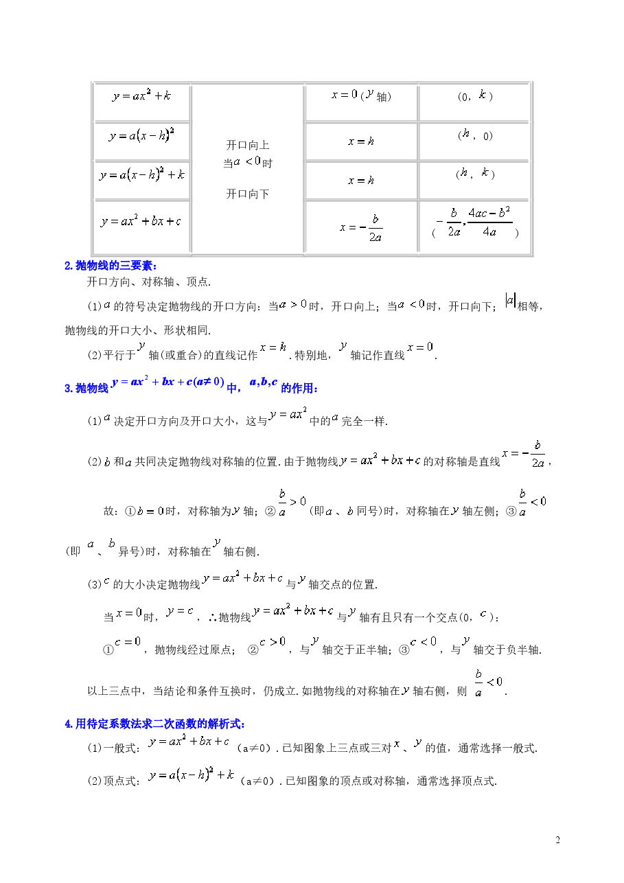 初中数学9年级《二次函数》全章复习与巩固—知识讲解(基础).doc,第2页预览