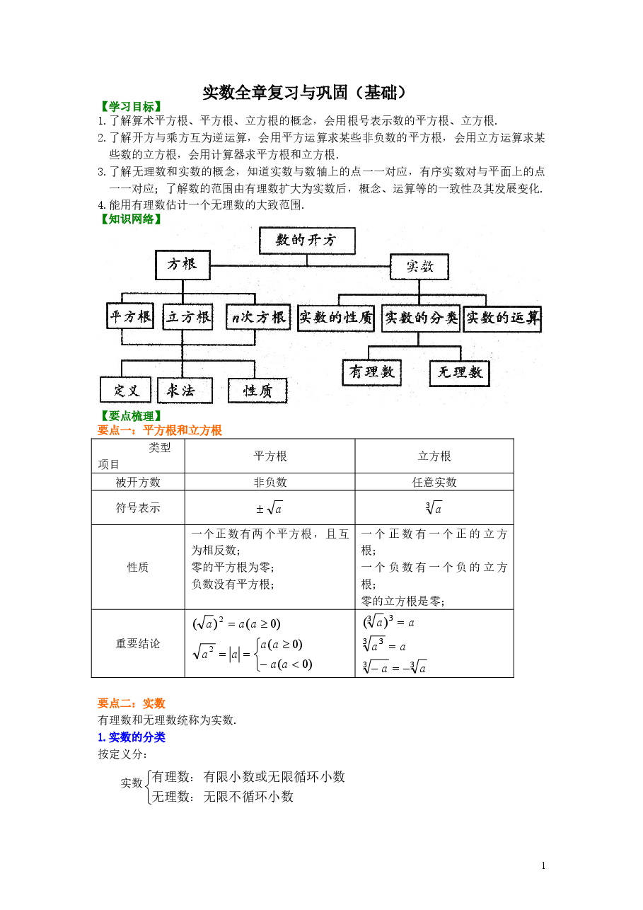 初中7年级(下册)实数全章复习与巩固(基础)知识讲解.doc,第1页预览