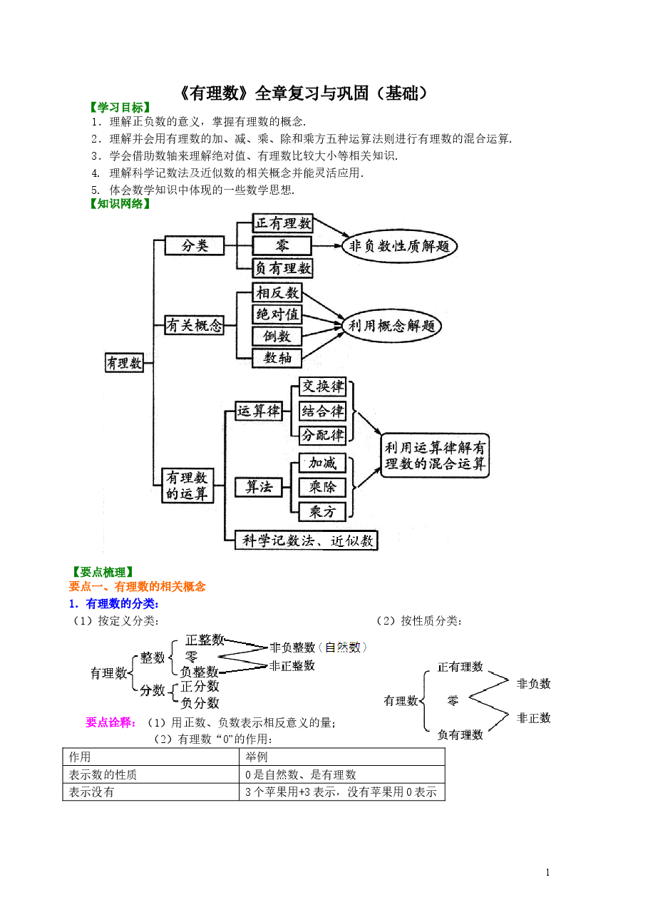 初中7年级（上册）《有理数》全章复习与巩固（基础）知识讲解.doc，第1页预览