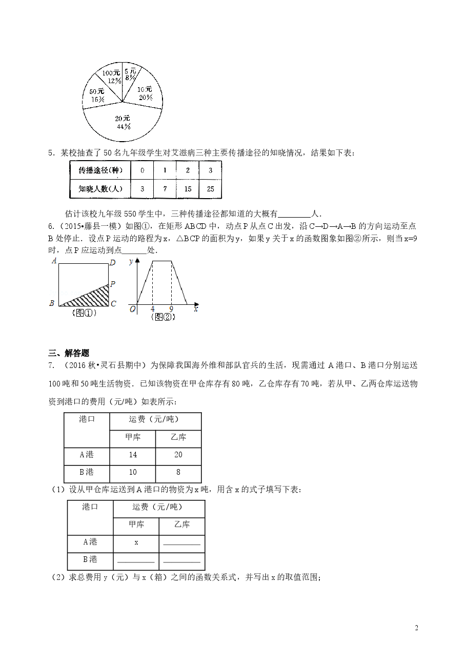 中考数学冲刺:图表信息型问题--巩固练习(基础).doc,第2页预览