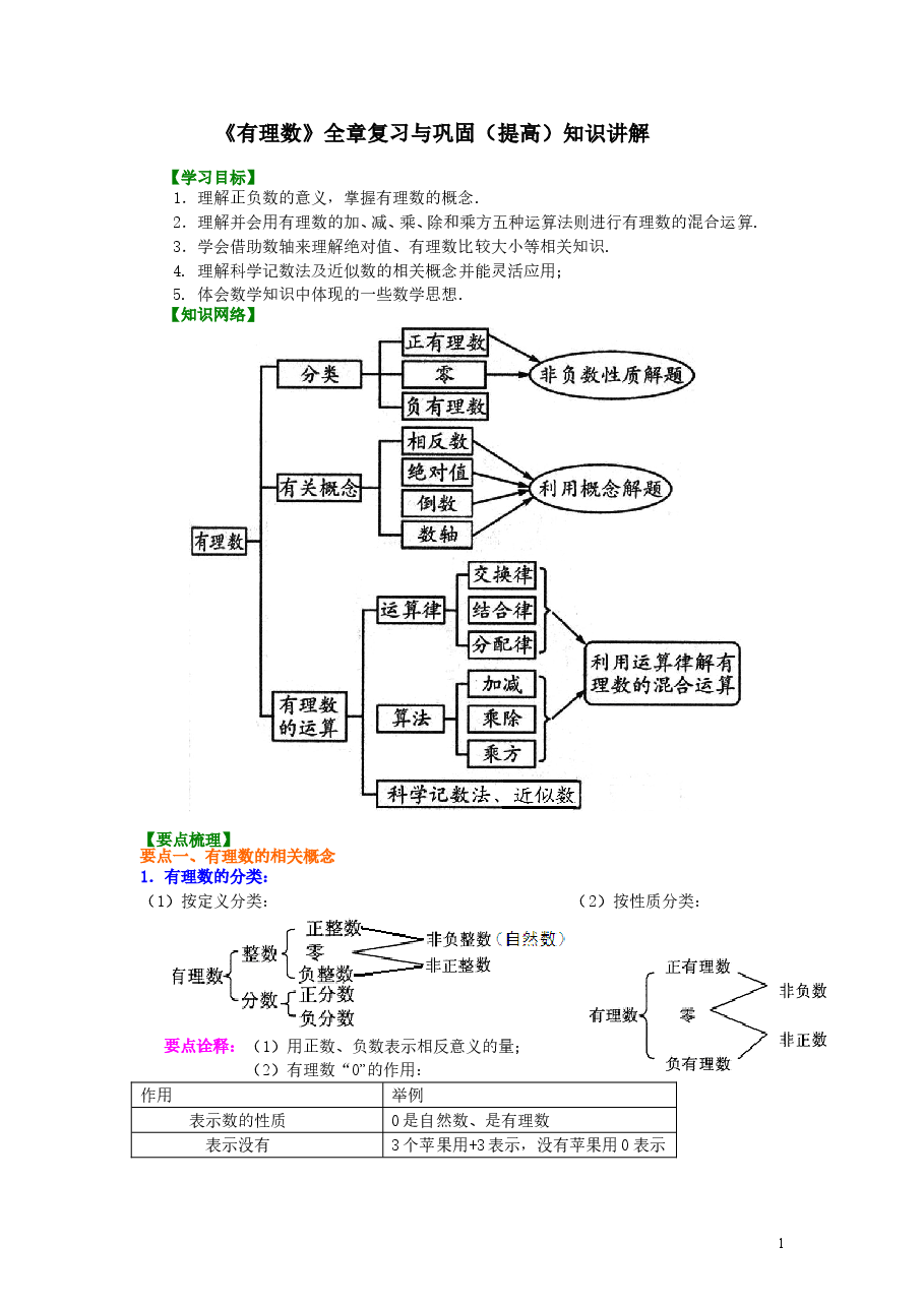 初中7年级(上册)《有理数》全章复习与巩固(提高)知识讲解.doc,第1页预览
