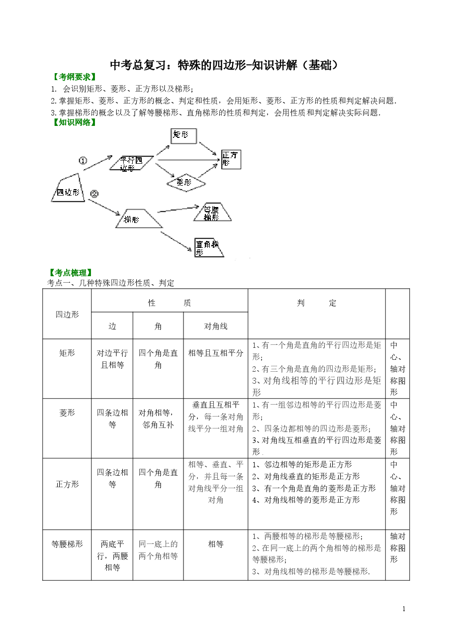 中考数学总复习:特殊的四边形--知识讲解(基础).doc,第1页预览