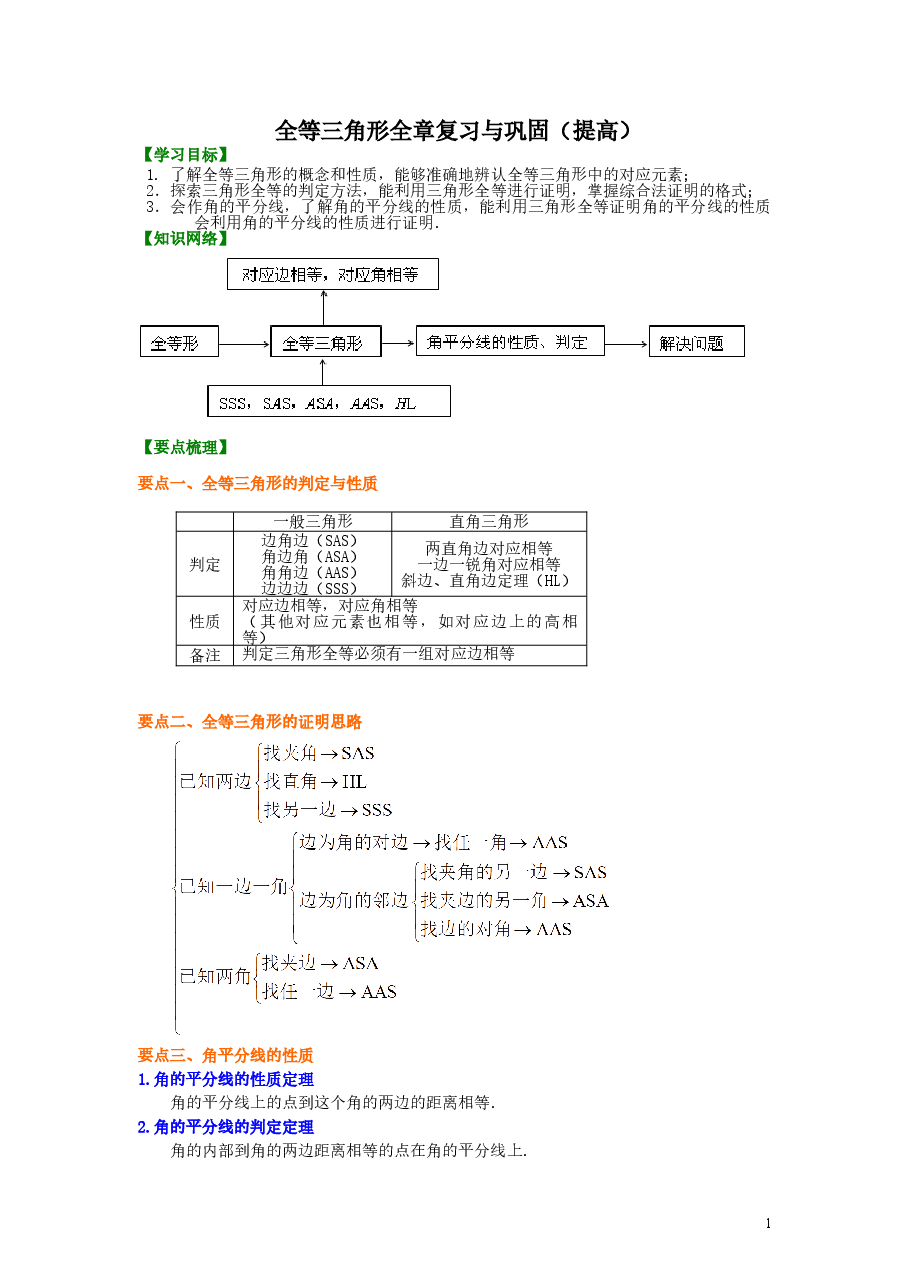 初中8年级(上册)全等三角形全章复习与巩固(提高)知识讲解.doc,第1页预览