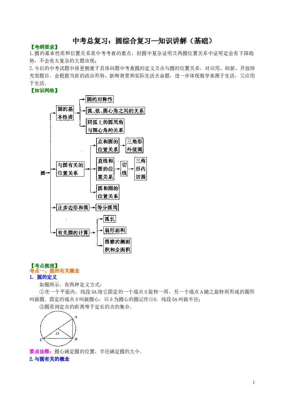中考数学总复习:圆综合复习--知识讲解(基础).doc,第1页预览