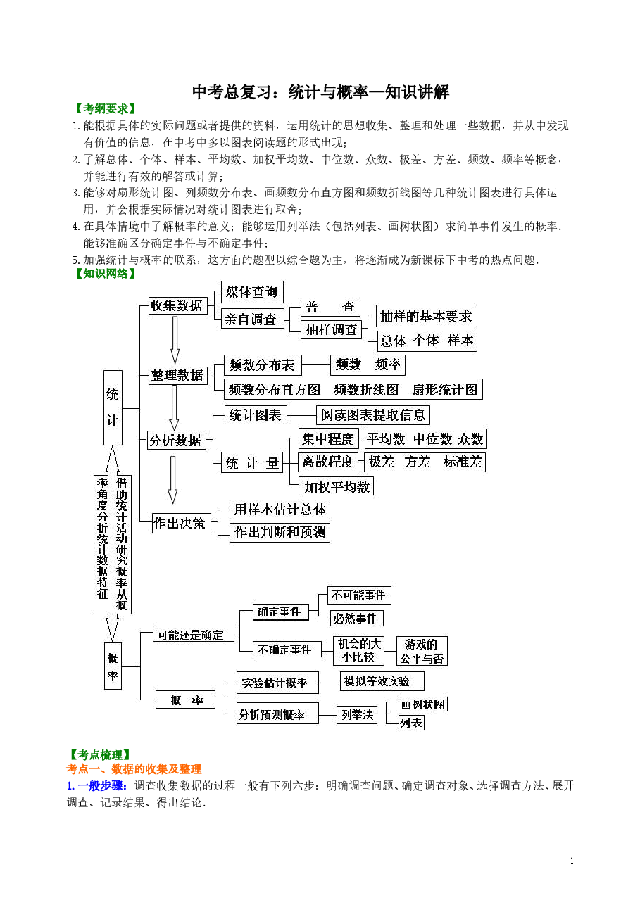 中考数学总复习:统计与概率--知识讲解.doc,第1页预览