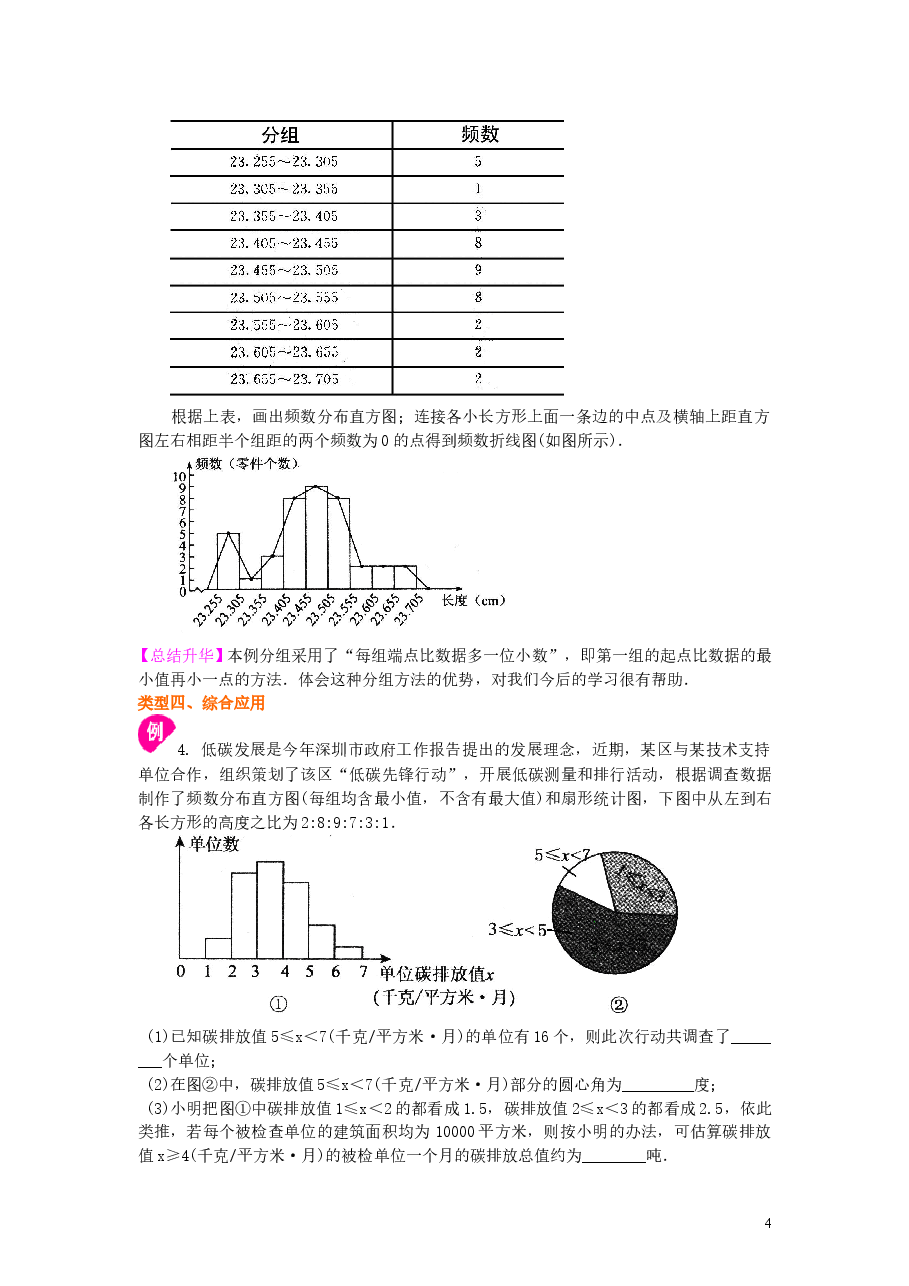 初中7年级(下册)直方图知识讲解.doc,第4页预览
