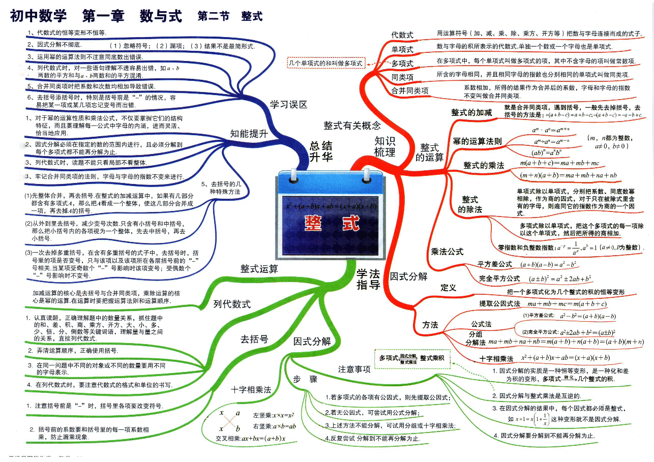 初中数学公式-思维导图(35张大图).pdf,第3页预览