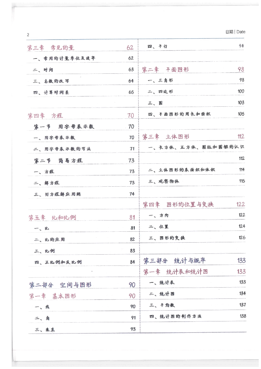 小学学霸手写笔记-数学(支持打印).pdf,第2页预览