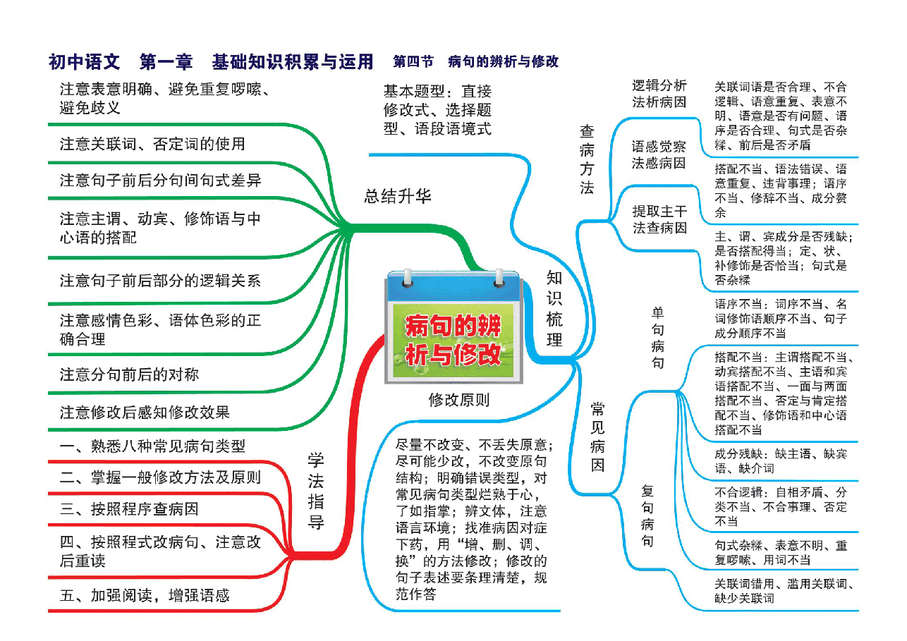 初中语文串学思维导图(24张大图).pdf,第4页预览