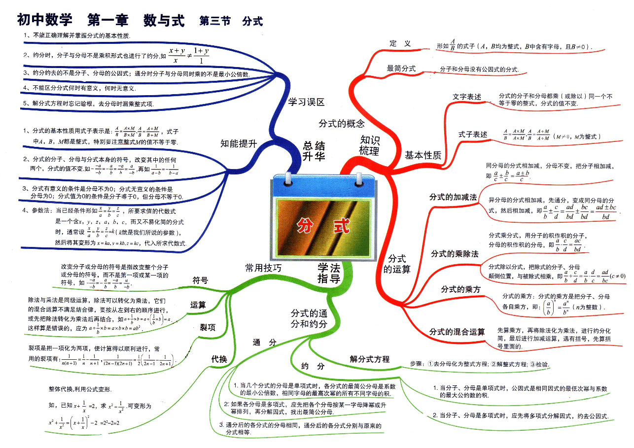 初中数学公式-思维导图(35张大图).pdf,第4页预览