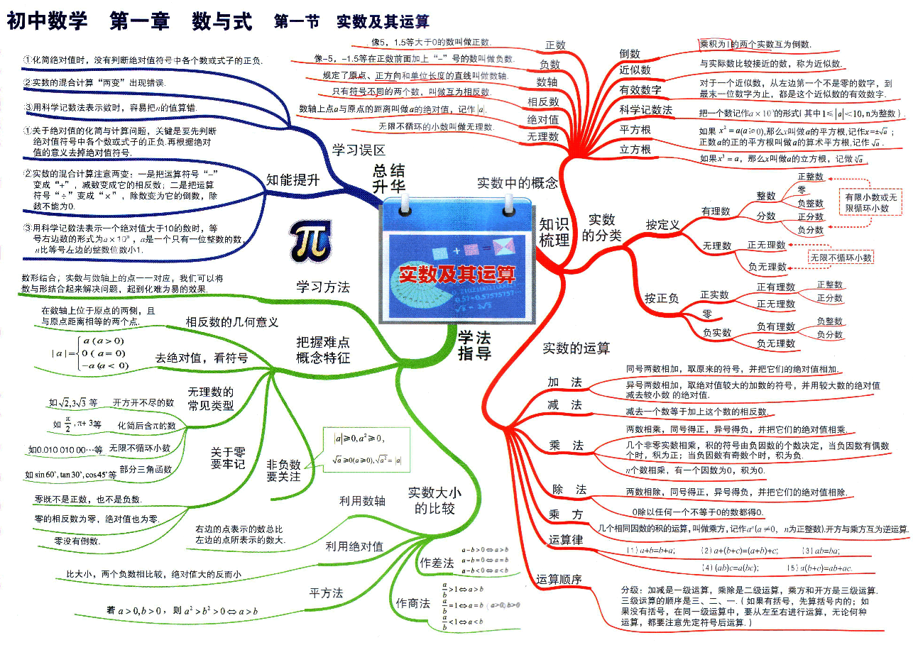 初中数学公式-思维导图(35张大图).pdf,第2页预览