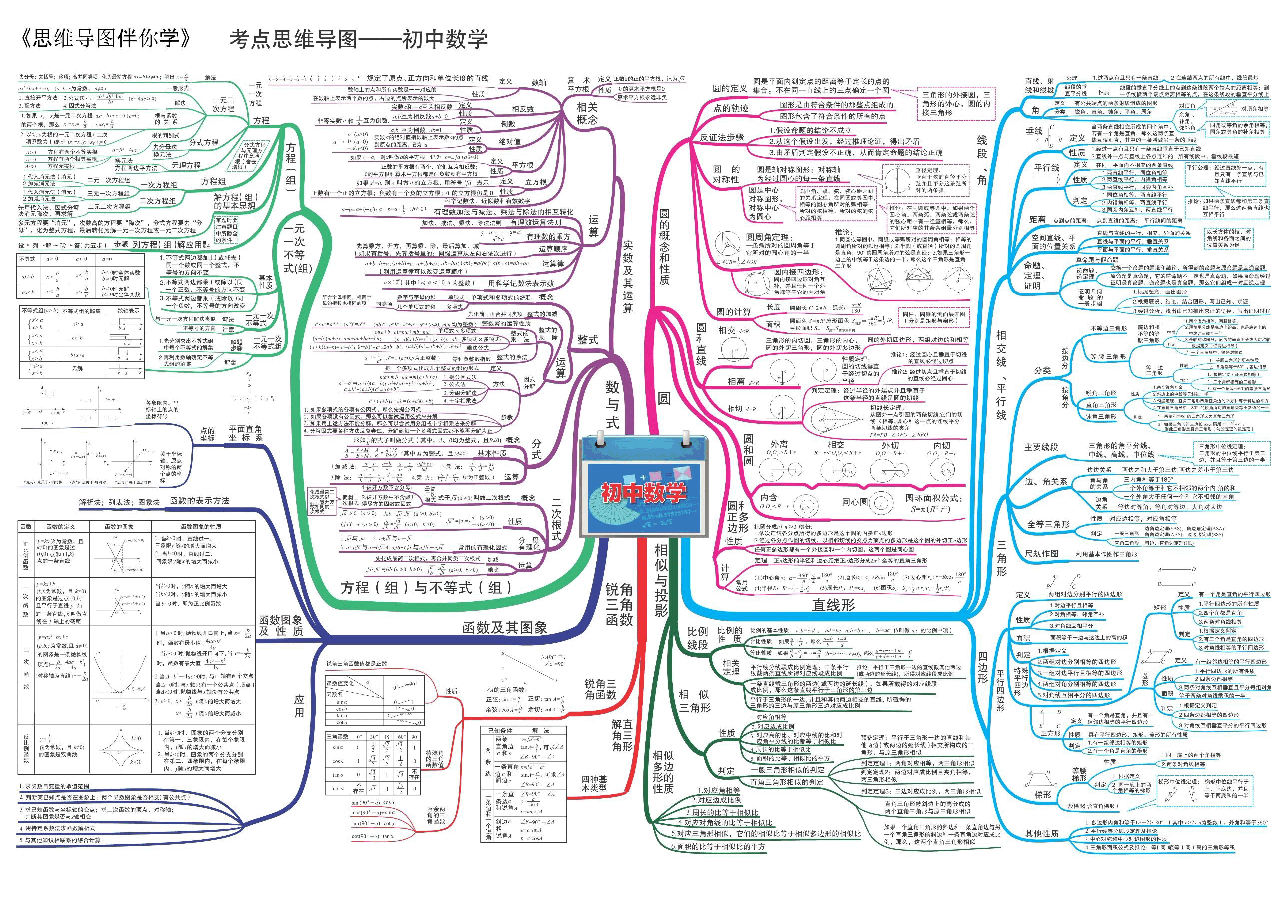 初中数学公式-思维导图(35张大图).pdf,第1页预览