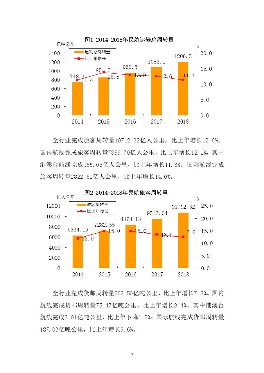 2018年民航行业发展统计公报.pdf,第4页预览