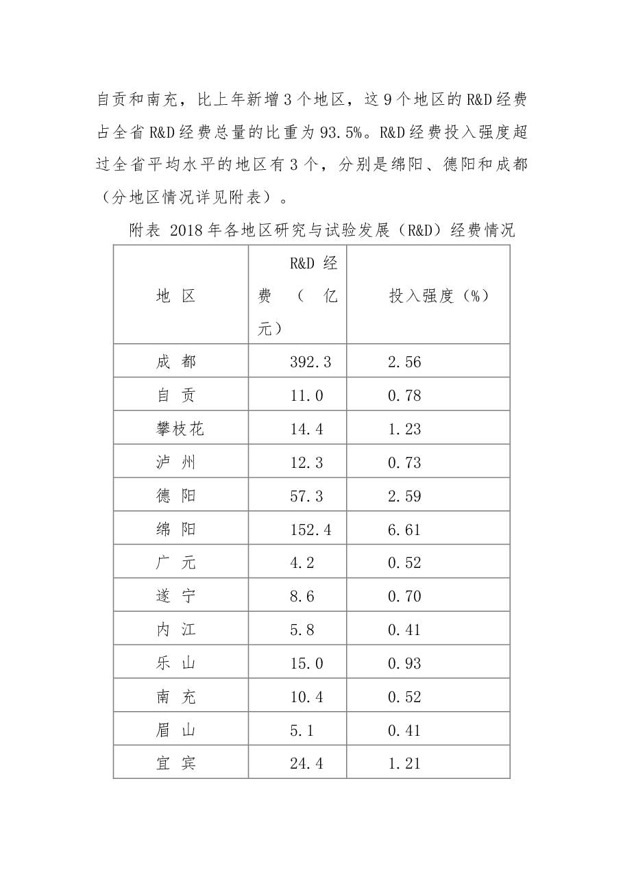 2018年四川省科技经费投入统计公报.docx,第2页预览