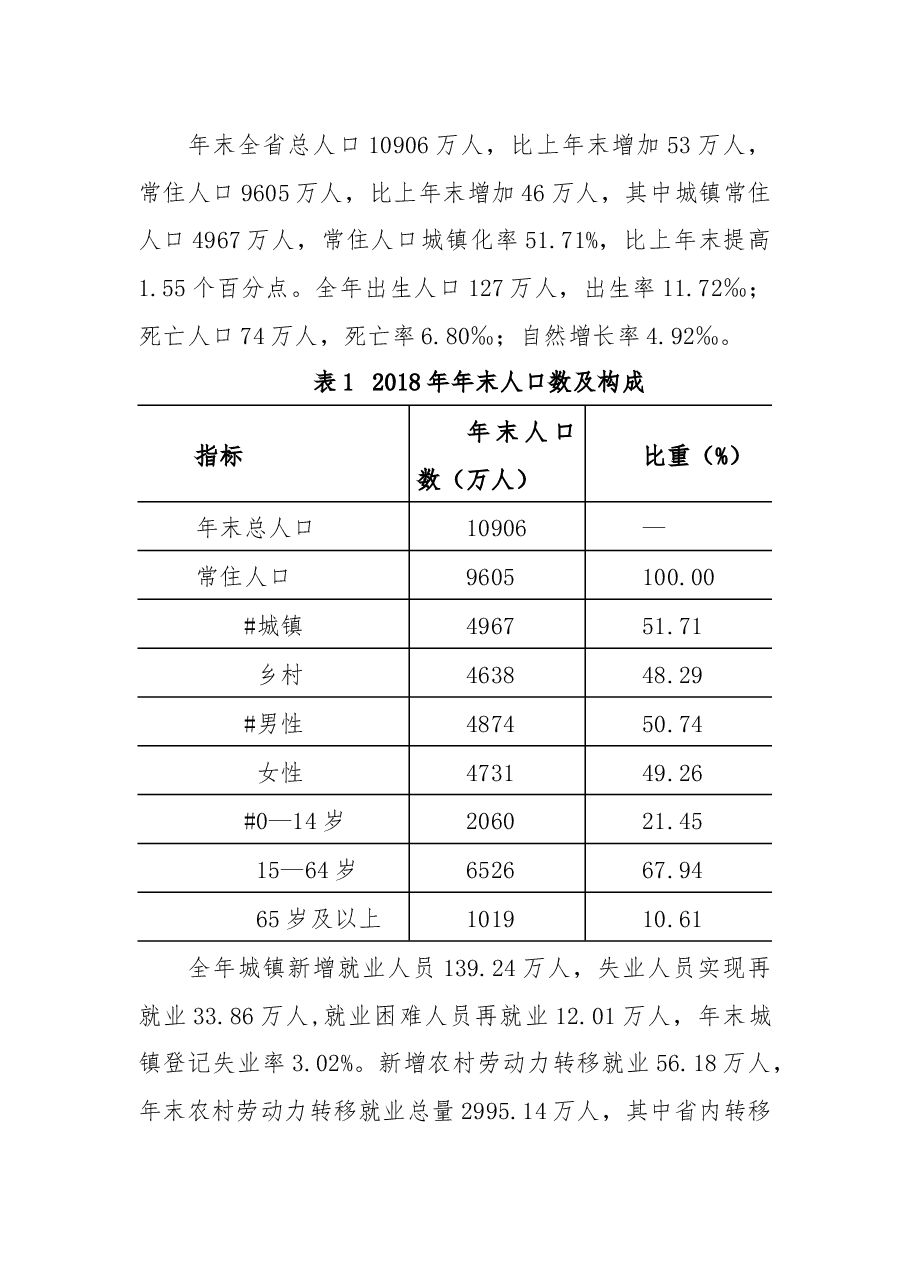 2018年河南省国民经济和社会发展统计公报.docx,第2页预览