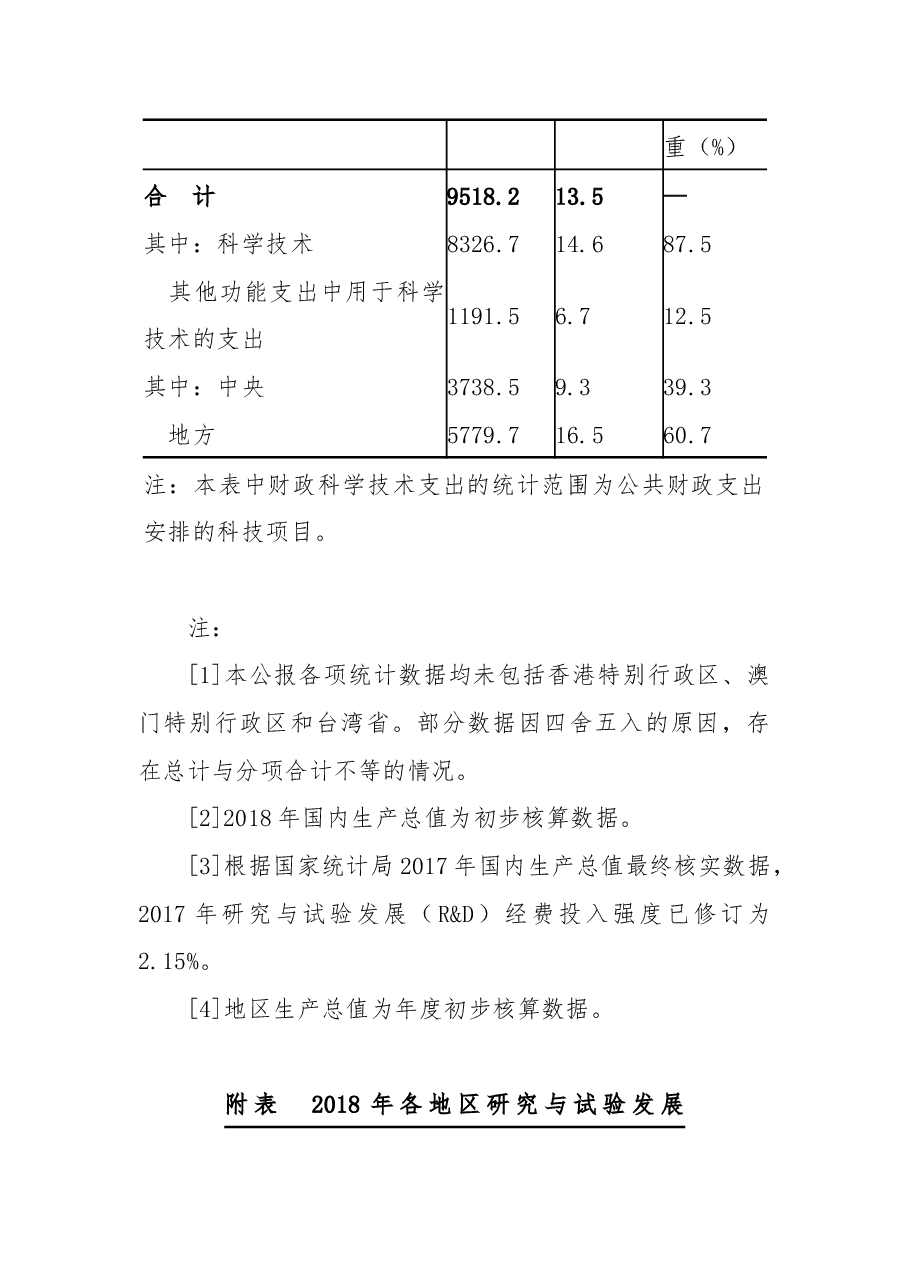 2018年全国科技经费投入统计公报.docx,第3页预览