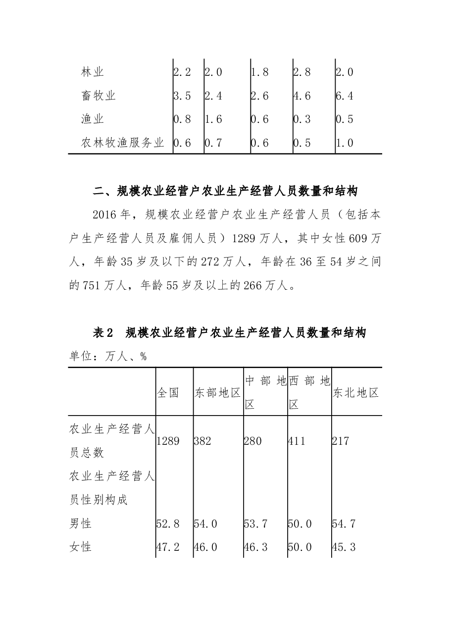 第三次全国农业普查主要数据公报.docx,第3页预览